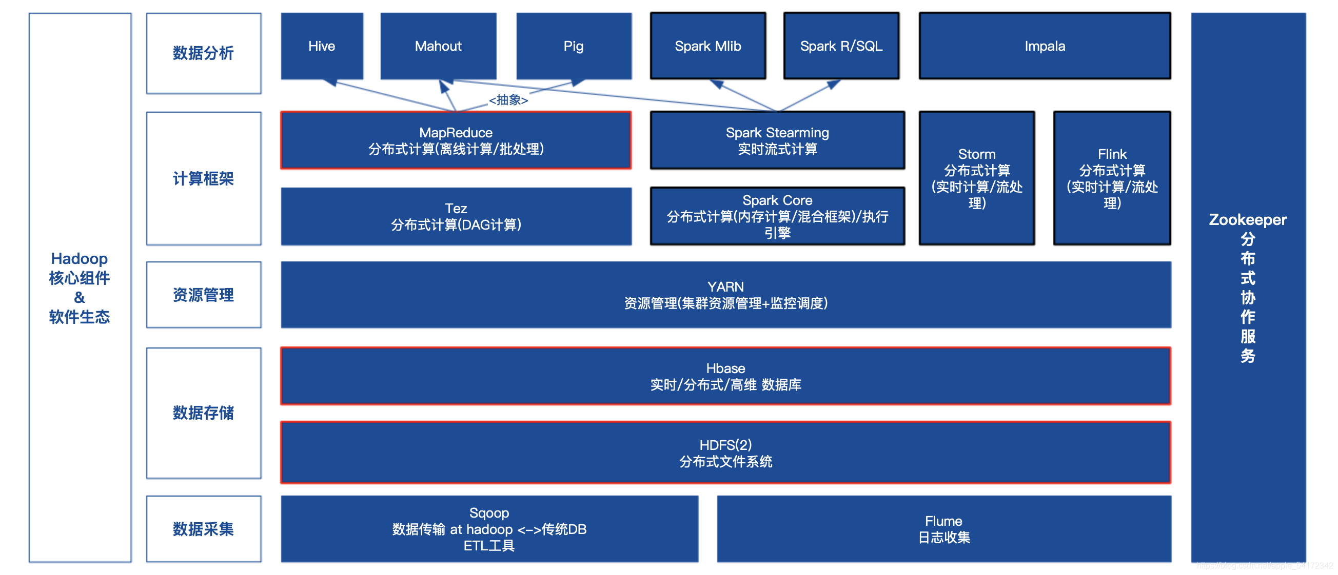 [ͼƬתʧ,Դվз,齫ͼƬֱϴ(img-wGU6fitS-1625821974519)(airflow%E8%B0%83%E5%BA%A6%E6%A1%86%E6%9E%B6.assets/image-20210709155320693.png)]