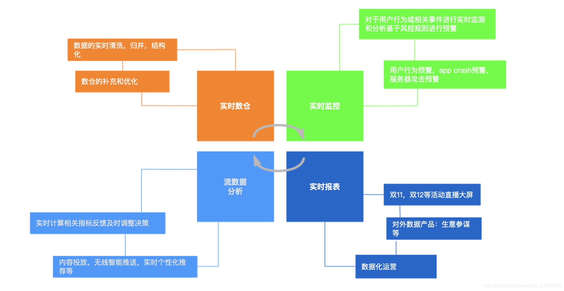 [ͼƬתʧ,Դվз,齫ͼƬֱϴ(img-DA8HuNlX-1625821974520)(airflow%E8%B0%83%E5%BA%A6%E6%A1%86%E6%9E%B6.assets/image-20210709163259219.png)]