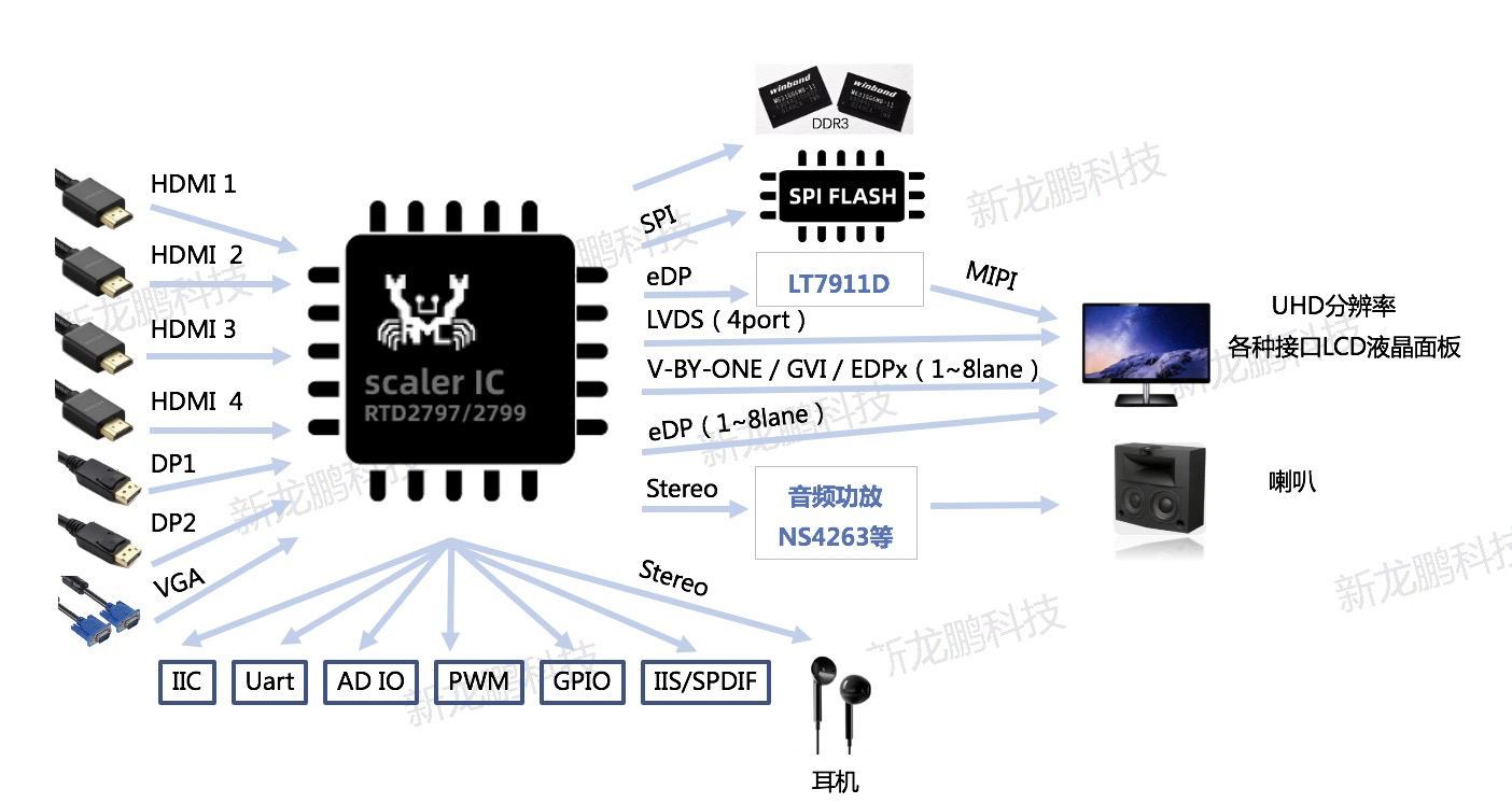 瑞昱Realtek显示类芯片-简介（下篇）_rtd2797_Clara_Hua的博客-CSDN博客