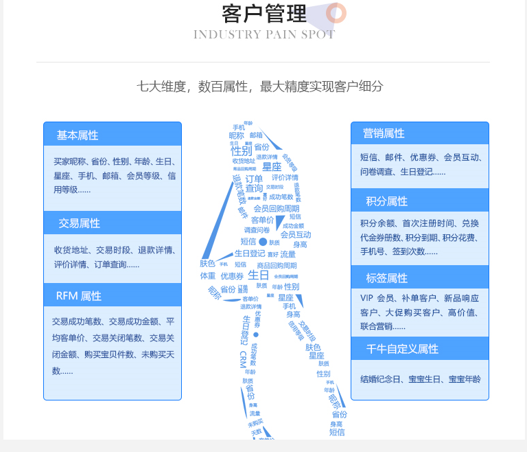 如何给私域社群用户打标签