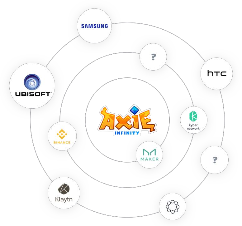 Axie Infinity 是一个受神奇宝贝启发的宇宙 任何人都可以通过熟练的游戏玩法和对生态系统的贡献来赚取代币 8090club的博客 Csdn博客 Axie Infinity 是一个受神奇宝贝启发的宇宙 任何人都可以通过熟练的游戏玩法和对生态系统的贡献来赚取代币 8090club的博客 Csdn博客