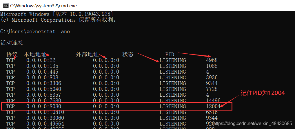 端口使用情况