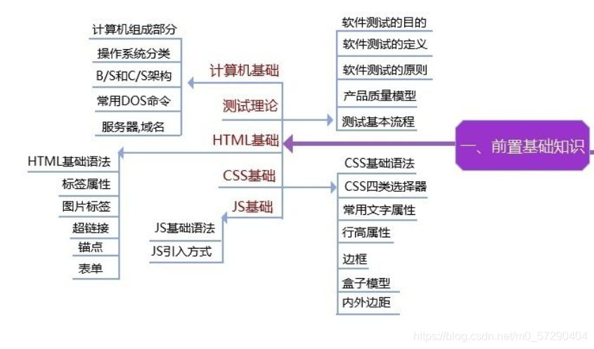 一、前置基础知识