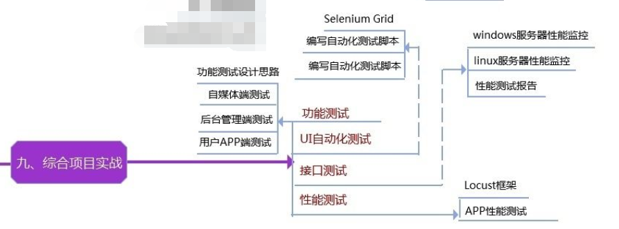 做软件测试，能转行成功吗？别再被忽悠了