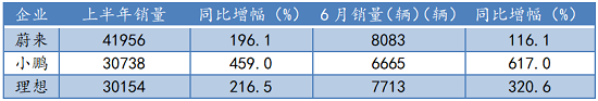 获快速纳入恒生综指 大行继续看多！小鹏汽车上演新速度