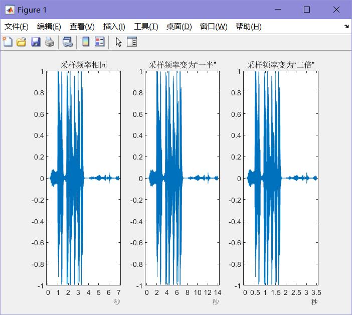 信号与系统（2）---录制和播放采样率关系对于声音信号的影响