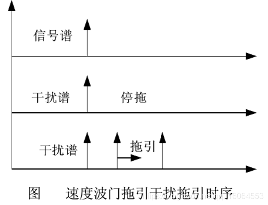 雷达储频技术及实现方法（二次更新）