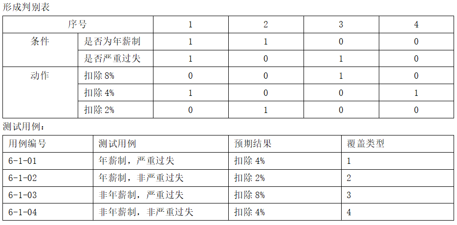 暑期实训第二周小结02