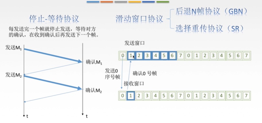 什么是流量控制方法 watermark,type_ZmFuZ3poZW5naGVpdGk,shadow_10,text_aHR0cHM6Ly9ibG9nLmNzZG4ubmV0L3dlaXhpbl80NDIwNTA4Nw,size_16,color_FFFFFF,t_70