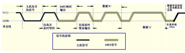 通讯过程