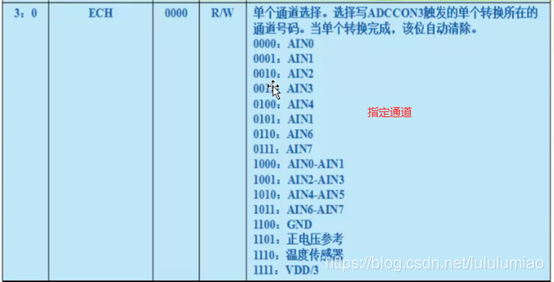 ADCCON3寄存器