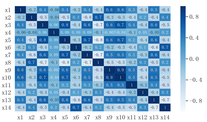 python-matplotlib-searbon-cbar-kws-mohana48833985-csdn