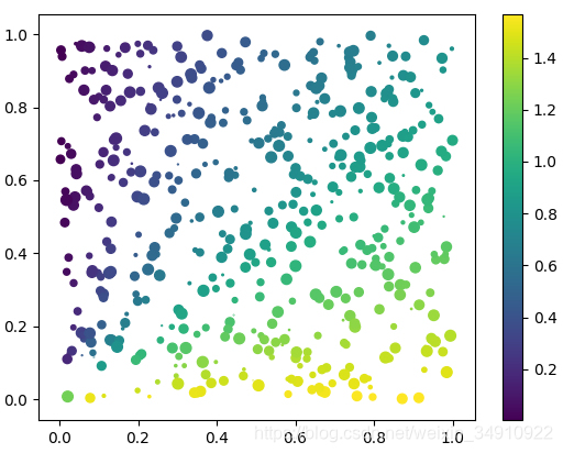 matplot画图-scatter(四)_scatter matplot-CSDN博客