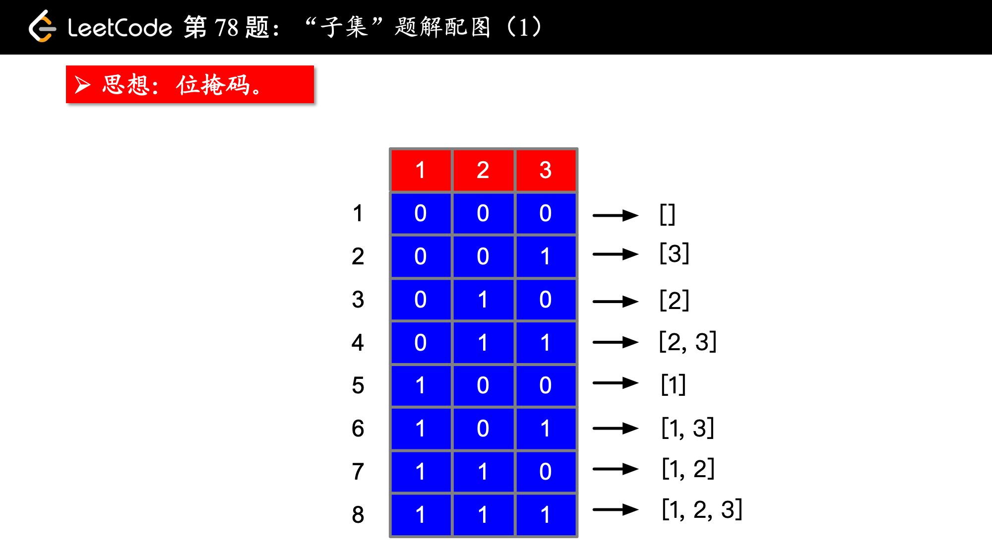 【Python位运算】——左移操作（＜＜）右移操作＞＞