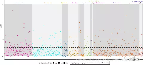 在线作图丨2分钟绘制微生物组的曼哈顿图(Taxonomy Manhattan Plot)_manhattan plots_作图帮的博客-CSDN博客
