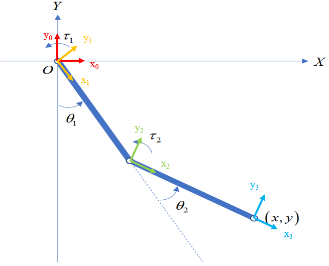 图 3  机器人坐标系各关节轴线垂直于平面,规定6767676767
