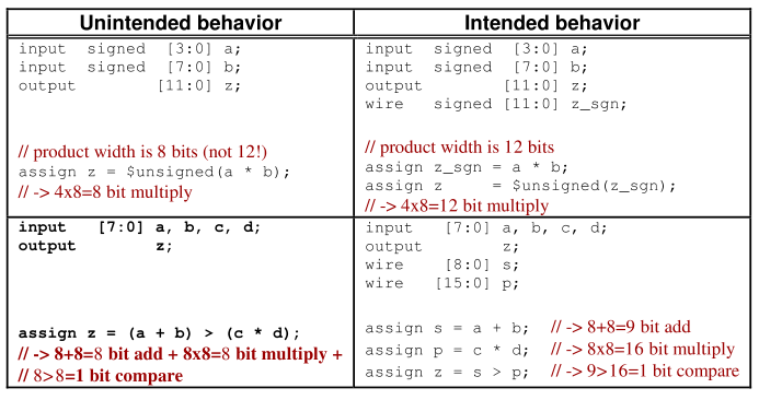 Datapath综合代码规范（Verilog）