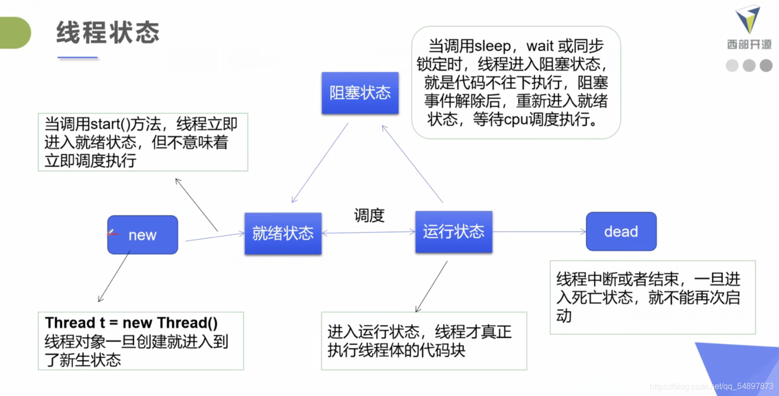 [外链图片转存失败,源站可能有防盗链机制,建议将图片保存下来直接上传(img-IiGJeUJF-1625888378261)(C:\Users\养猪人丶\AppData\Roaming\Typora\typora-user-images\image-20210709091903061.png)]