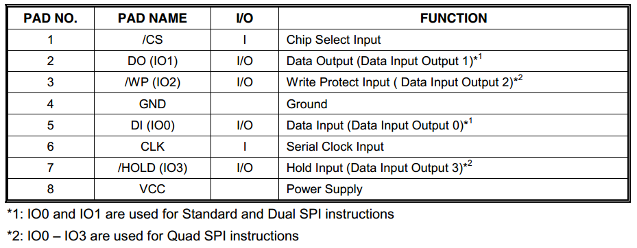 低速接口之SPI接口,分类,四种模式,特点_spi接口特性-CSDN博客
