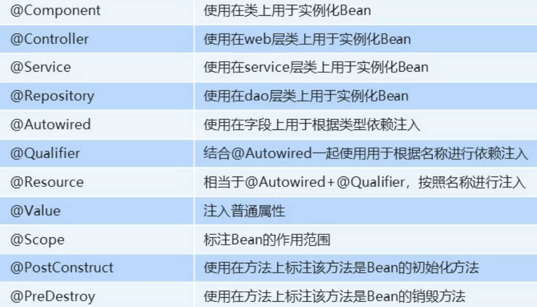 连接池配置文件 watermark,type_ZmFuZ3poZW5naGVpdGk,shadow_10,text_aHR0cHM6Ly9ibG9nLmNzZG4ubmV0L3FxXzQwODQzOTg3,size_16,color_FFFFFF,t_70