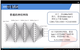 普通神经网络