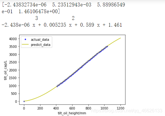 Python3.7解决最小二乘遇到Valueerror:Expected 2D Array, Got 1D Array Instead: Array =[5.].关于Reshape和Predict_Jupyter写最小二乘优化报错_益达Cc的博客-Csdn博客