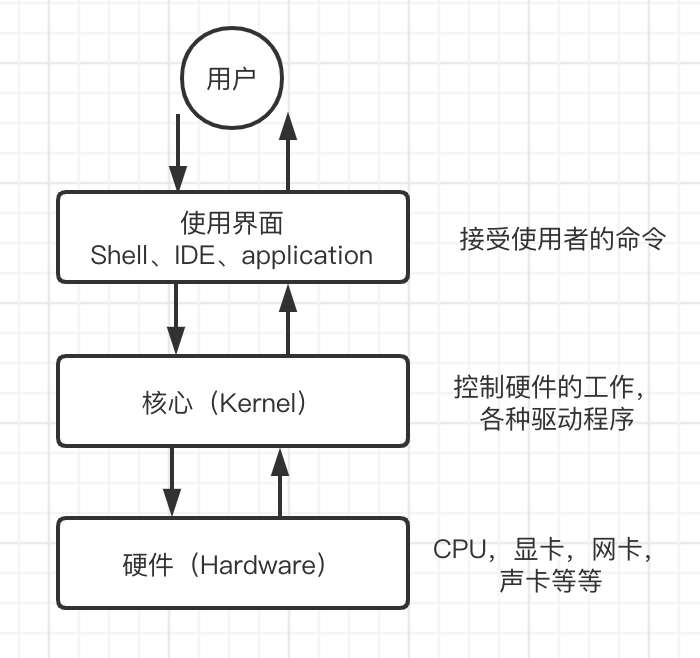 【Linux】深入理解Shell用法,从入门到精通_shell脚本从入门到精通-CSDN博客