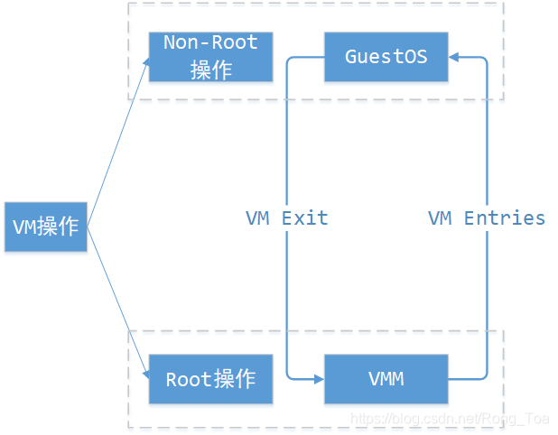 Vmm Module Intel VMM-虚拟机监控器-CSDN博客