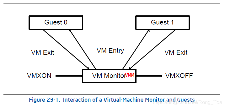 Vmm Module Intel VMM-虚拟机监控器-CSDN博客