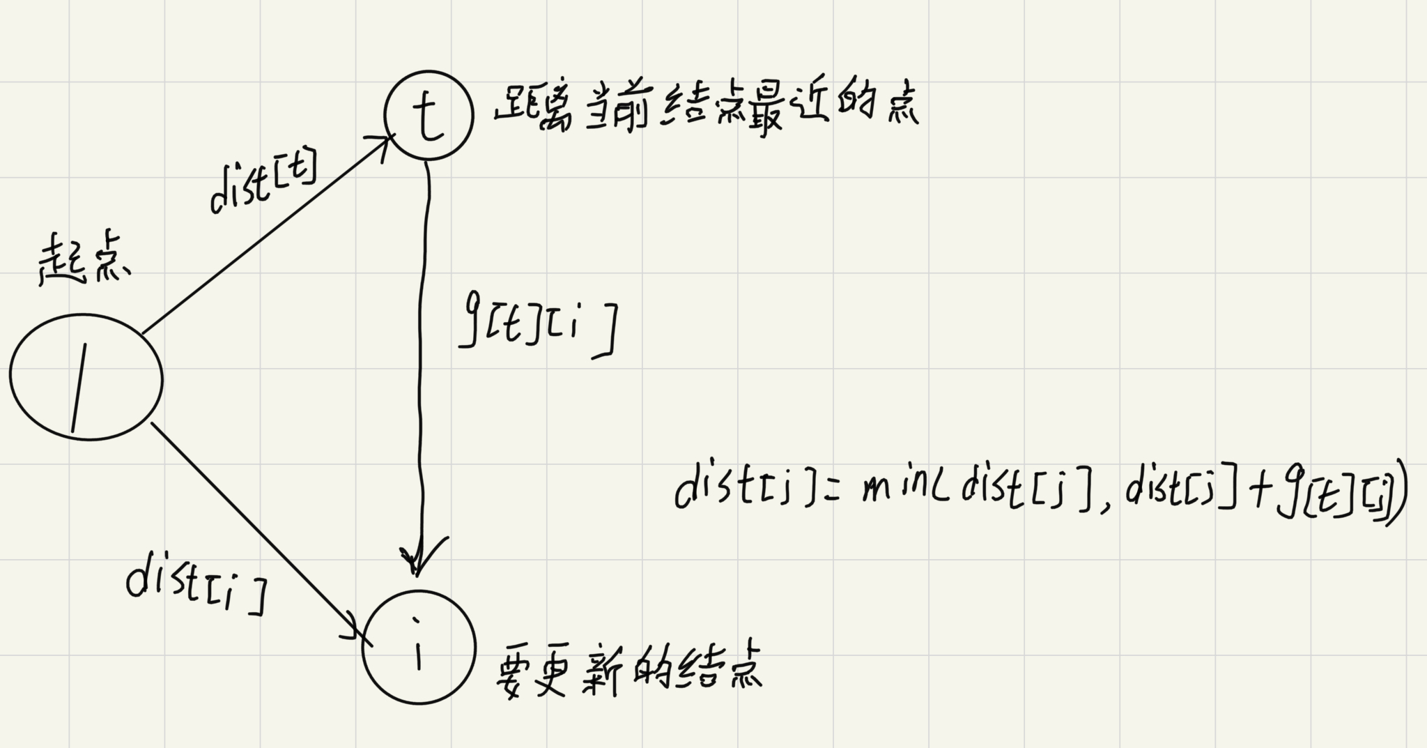 最短路（南昌理工学院acm集训）