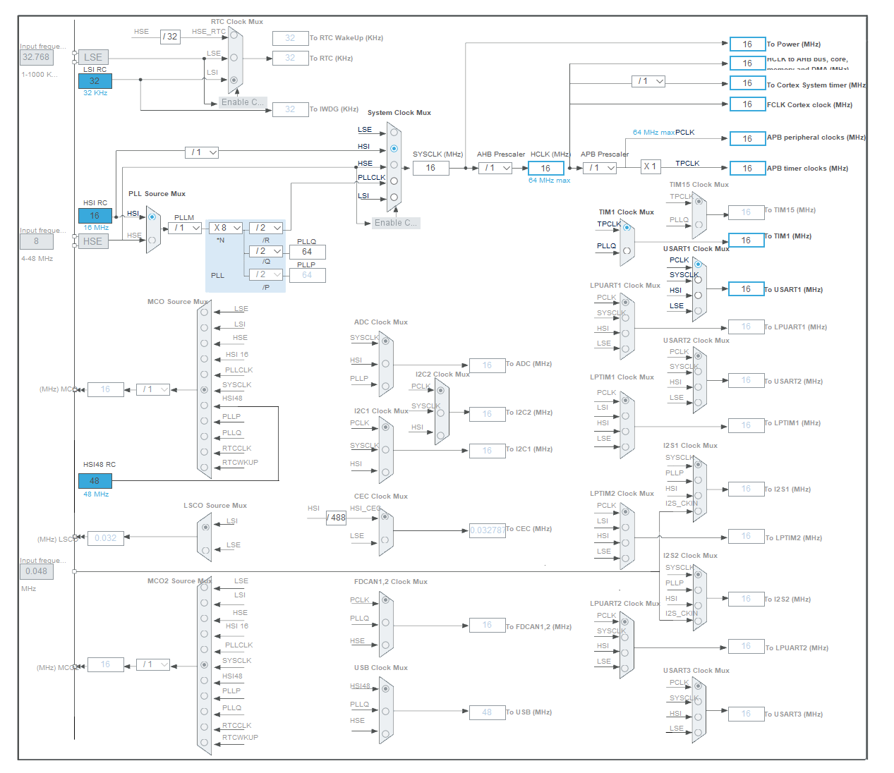 STM32G0 TIM interrupt use - Programmer Sought