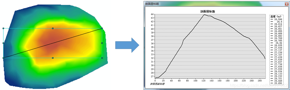 【ArcGIS微课1000例】0007：基于数字高程模型DEM生成剖面线、剖面图