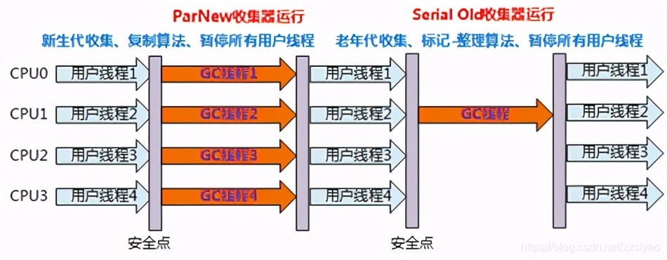 运行示意图