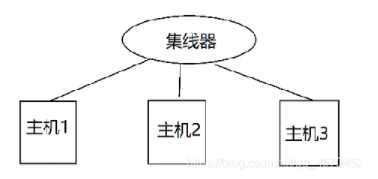 面试官都震惊，你这网络基础可以啊！_Serendipity  sn的博客