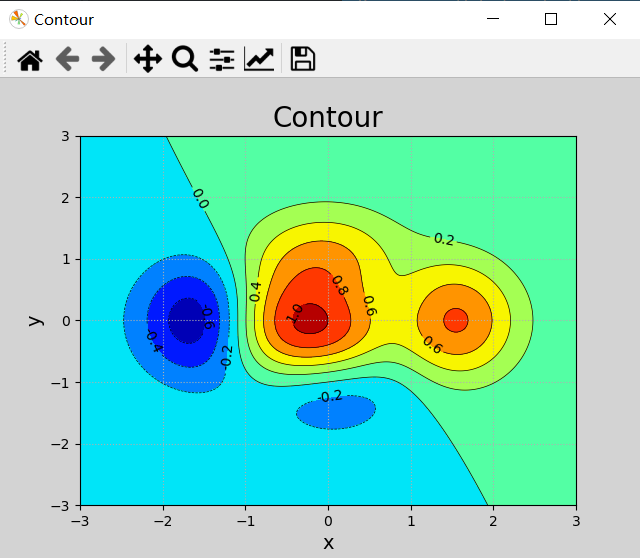 matplotlib基本功能_matplotlib的作用_iamcht的博客-CSDN博客