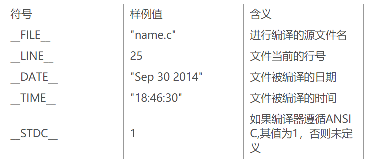 #define #undef等基本知识