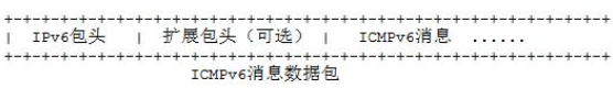 ICMPv6报文头部