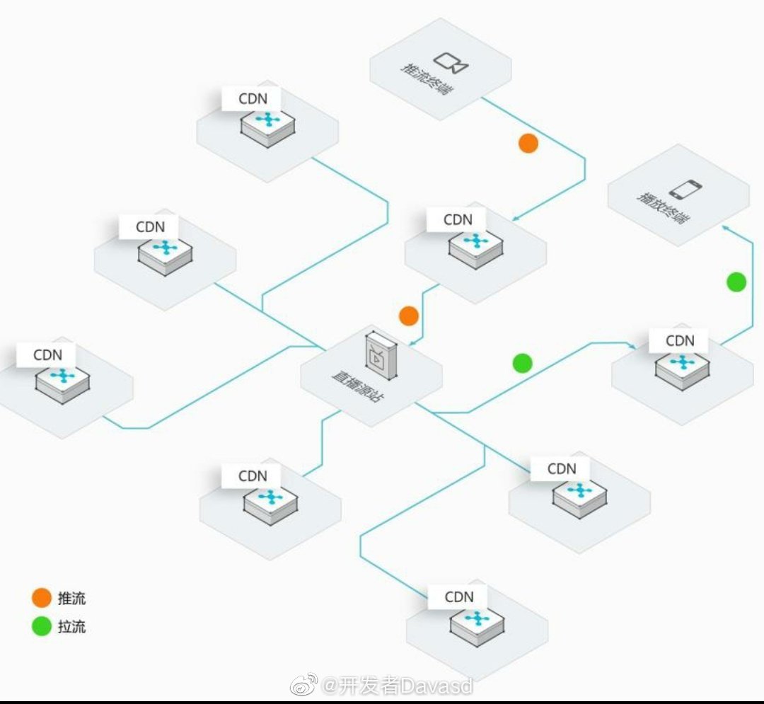 直播软件APP源码，一套完整的直播软件源码解决方案「终于解决」