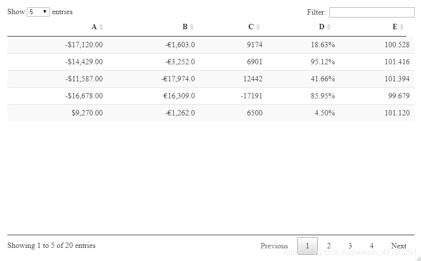 R DT包 datatable()的使用_Mina笑美的博客-CSDN博客
