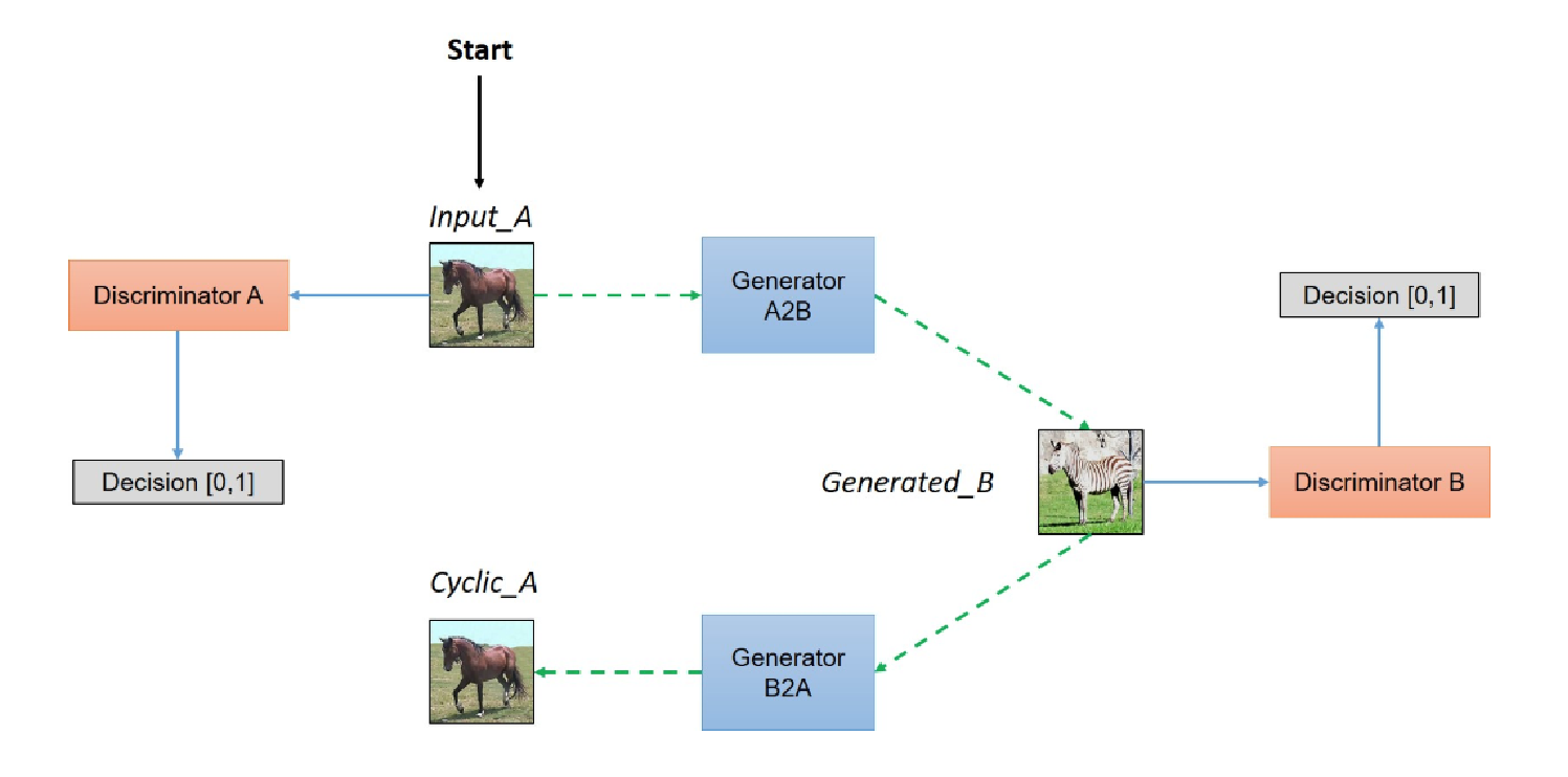 pytorch入门学习第六课图片风格迁移和gan