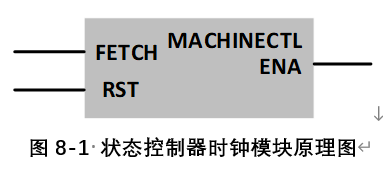 图8-1 状态控制器时钟模块原理图