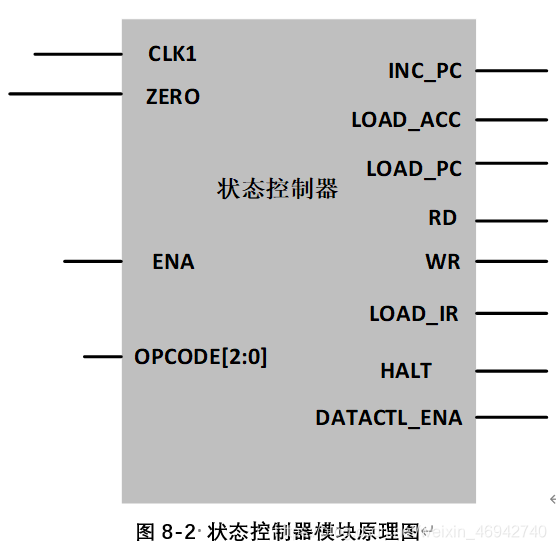 图8-2 状态控制器模块原理图