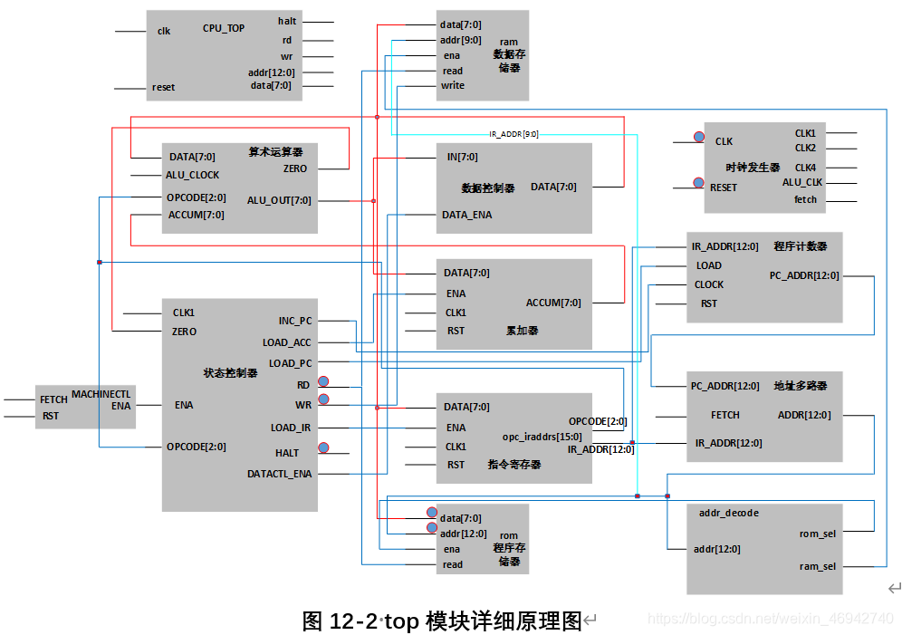 图12-2 top模块详细原理图