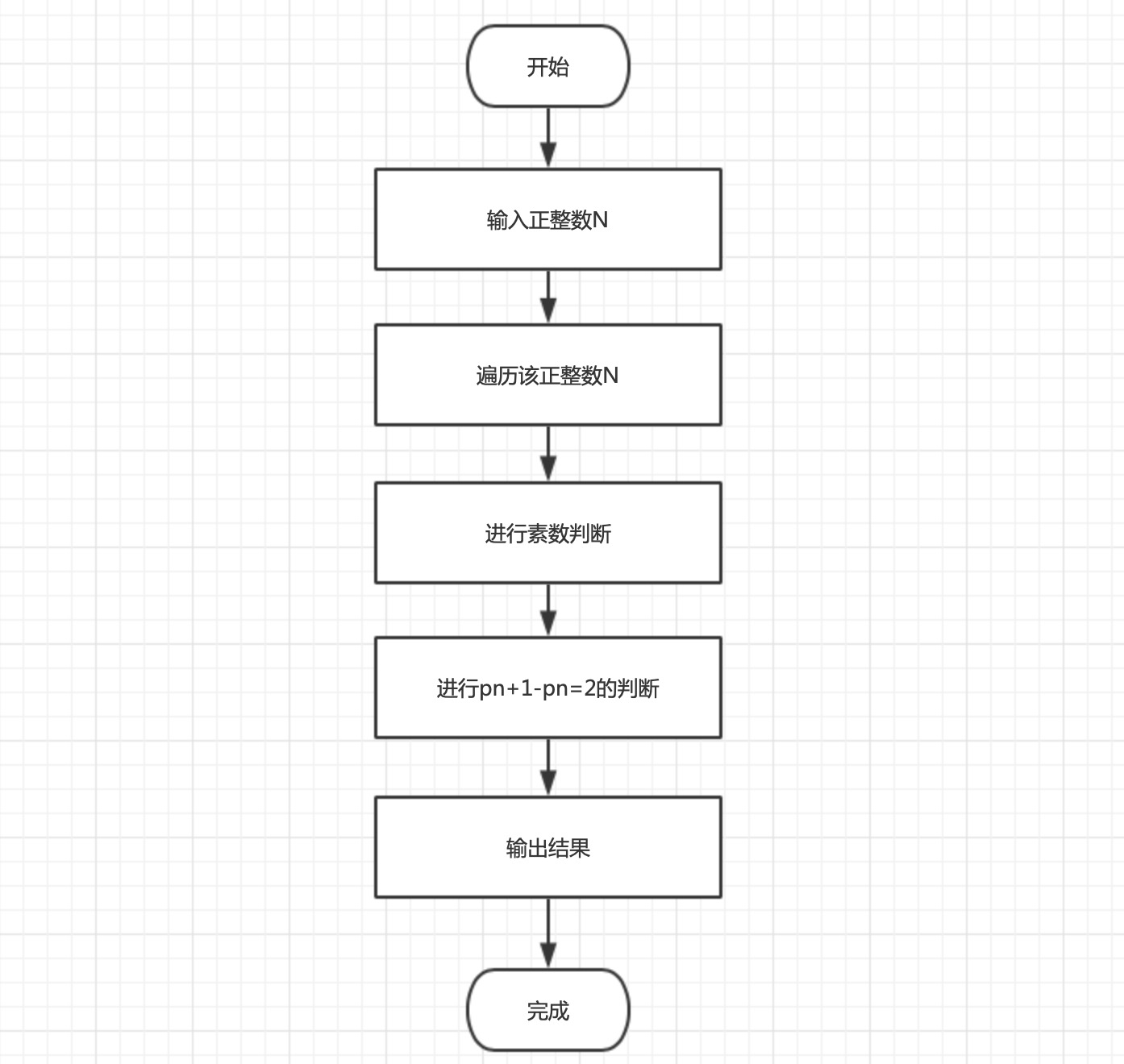 判断素数的程序框图图片