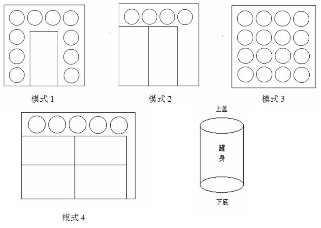 易拉罐下料模式