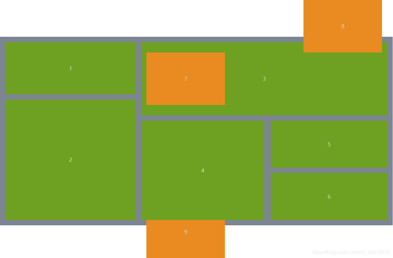 关于 CSS 模型的效果图