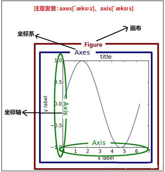 python模拟水滴折射