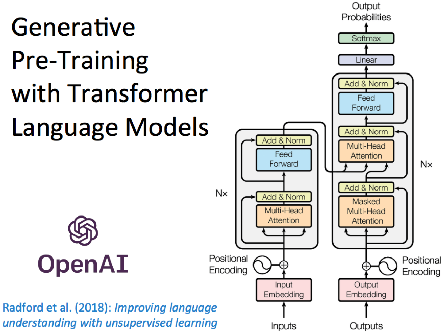 pytorch入门学习第八课qa, 文本摘要代码阅读