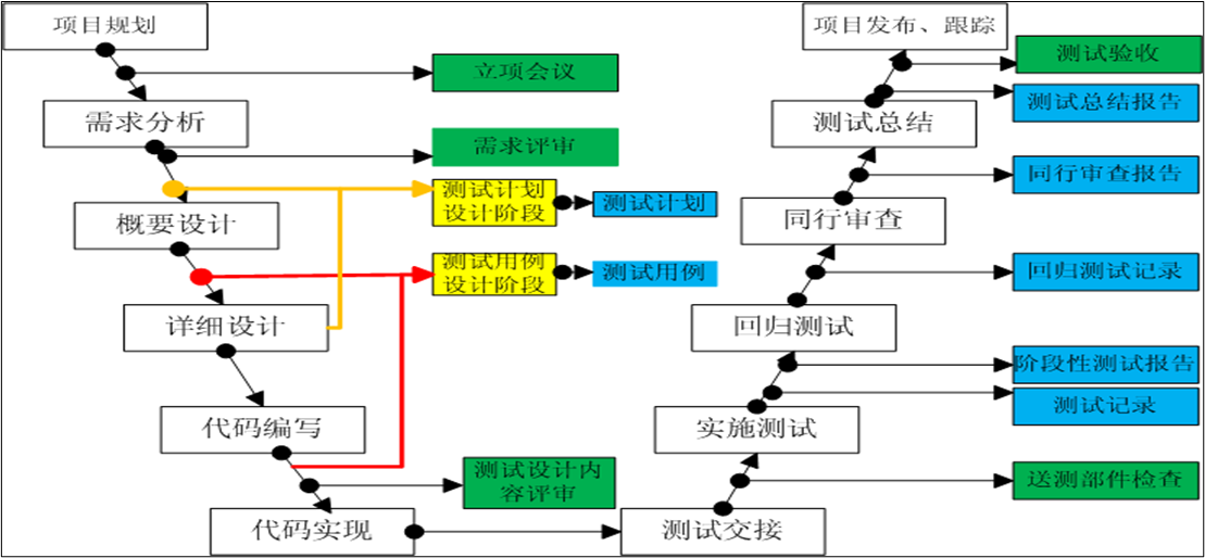 软件工程复杂性体现_如何体现复杂工程问题_老皇历看不得体现信息的真伪性