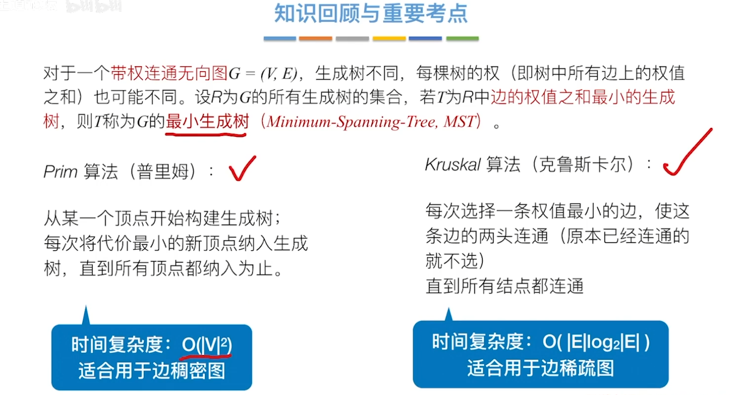 最小生成树
